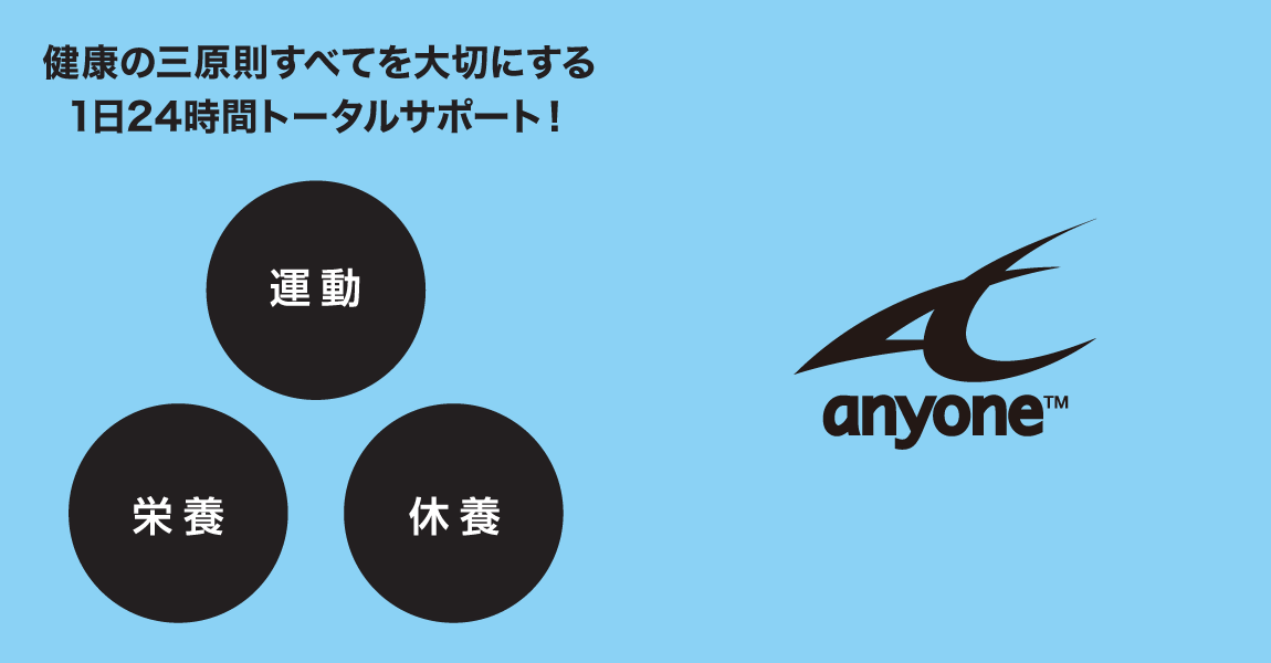 健康の三原則「運動・栄養・休養」をすべて大切にするanyoneのコンセプトをまとめた画像